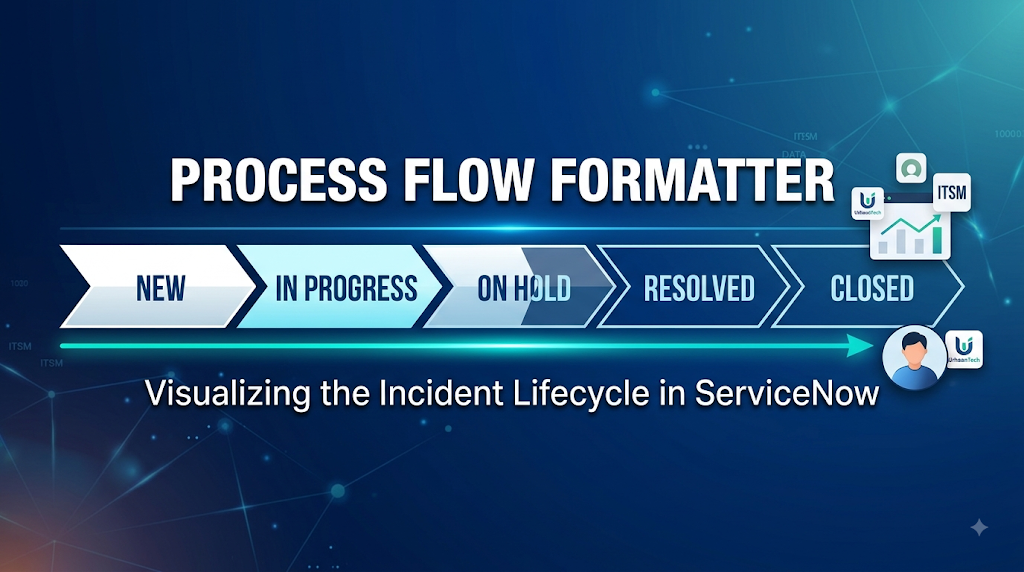 Process Flow Formatter
